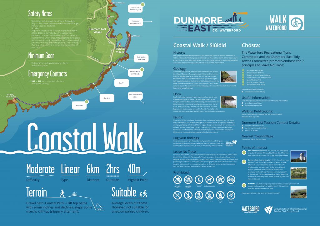 Tourist Map illustration for Dunmore East 